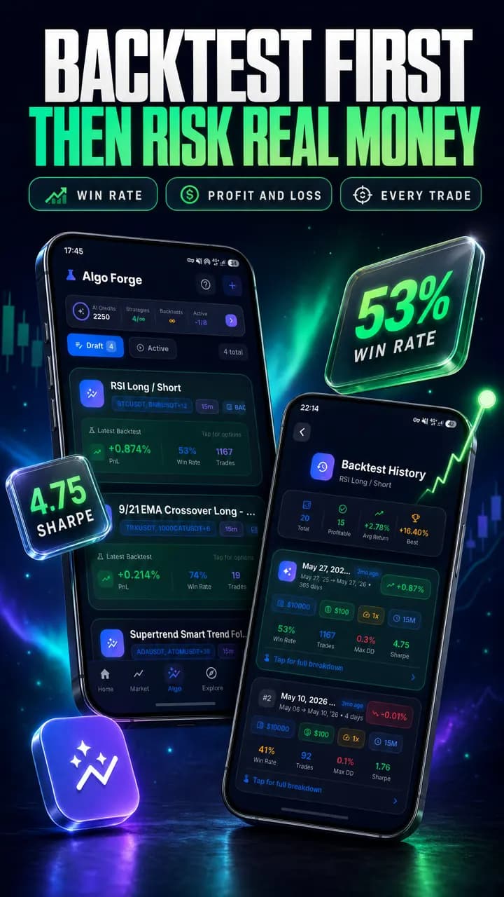 Sindex AI Algo Forge showing a strategy's backtest results with PnL, drawdown and trade log; the visual strategy builder is a separate screen