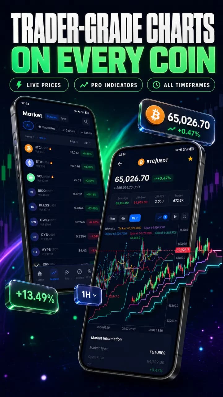 Sindex AI Market screen with bullish, bearish and neutral percentages for 15m, 1h, 4h and 1d timeframes, an overall trend and risk level, and live futures prices
