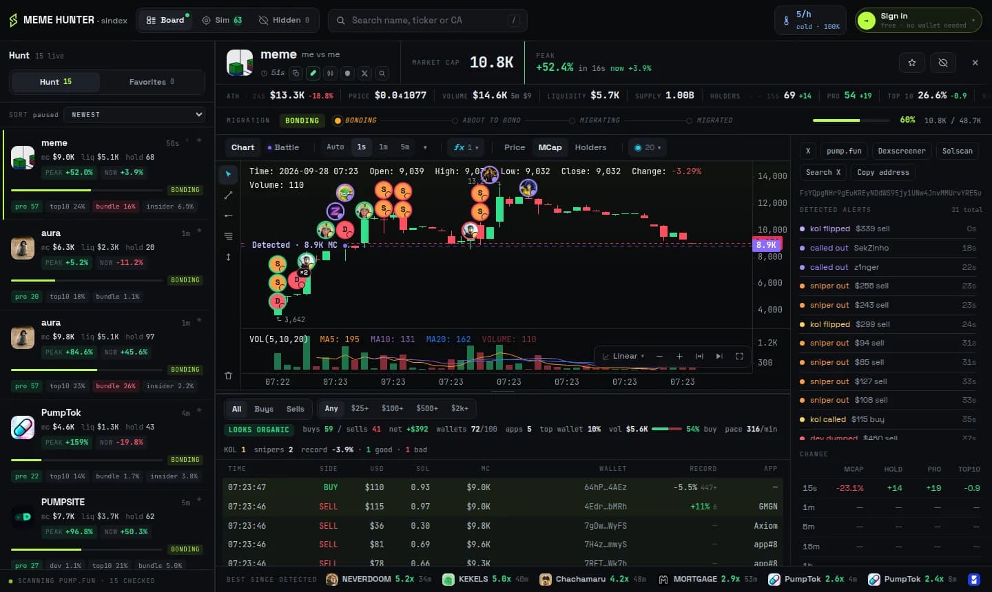 The Meme Hunter board: new Solana tokens listed on the left, one token's live chart with trades marked, its trade tape and alerts